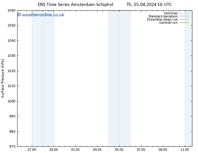 Surface pressure GEFS TS Th 25.04.2024 22 UTC