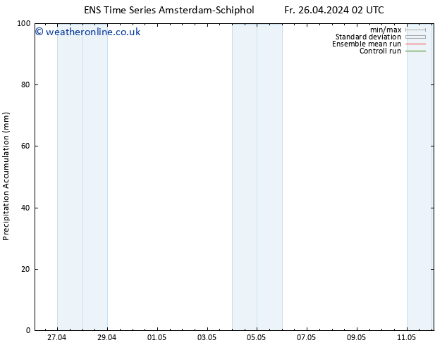 Precipitation accum. GEFS TS Fr 26.04.2024 08 UTC