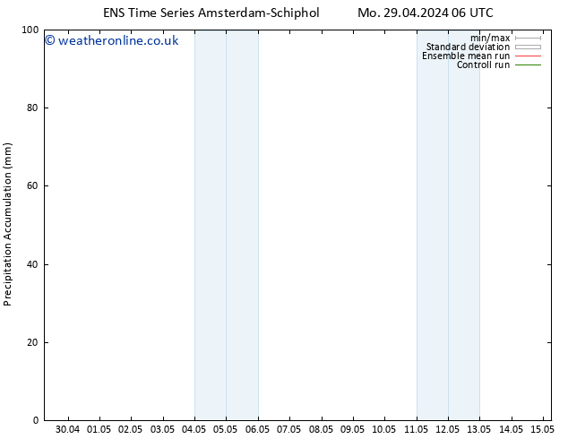 Precipitation accum. GEFS TS Fr 03.05.2024 18 UTC