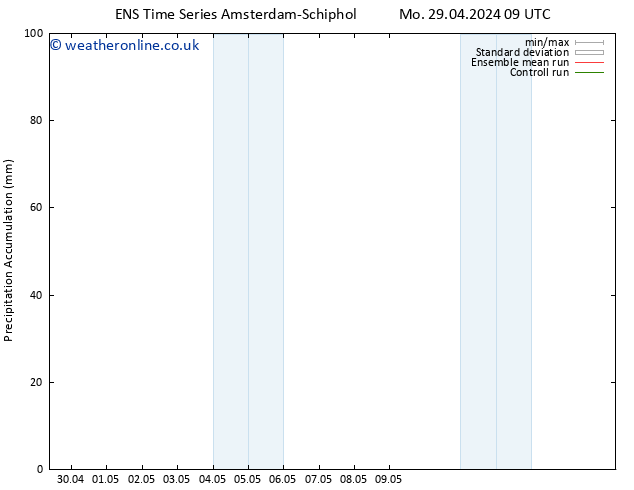 Precipitation accum. GEFS TS Mo 06.05.2024 03 UTC