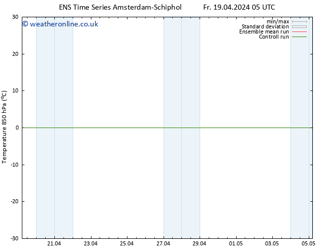 Temp. 850 hPa GEFS TS Fr 19.04.2024 17 UTC