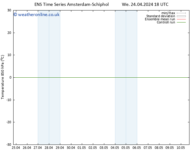 Temp. 850 hPa GEFS TS We 24.04.2024 18 UTC