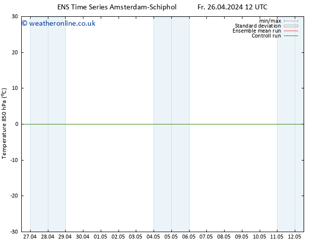 Temp. 850 hPa GEFS TS Su 28.04.2024 00 UTC