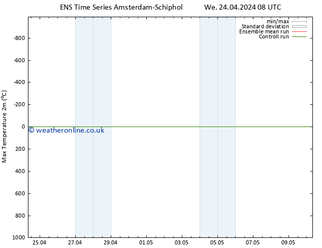 Temperature High (2m) GEFS TS We 24.04.2024 08 UTC