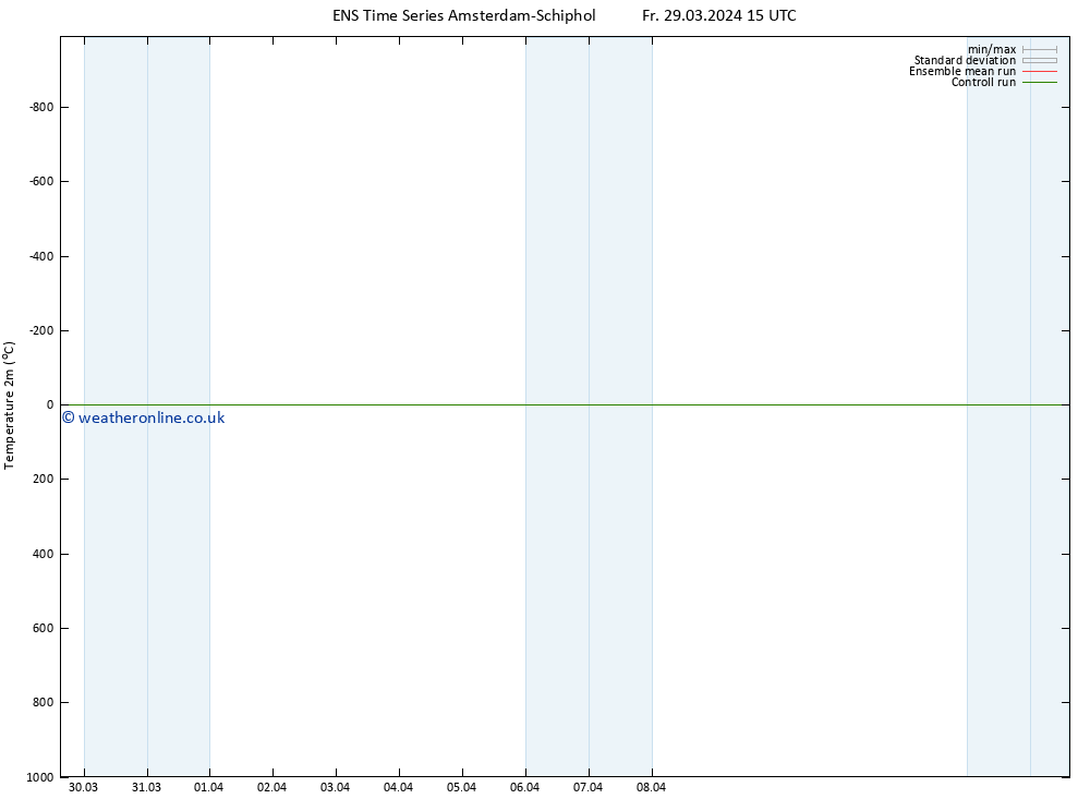 Temperature (2m) GEFS TS Fr 29.03.2024 15 UTC