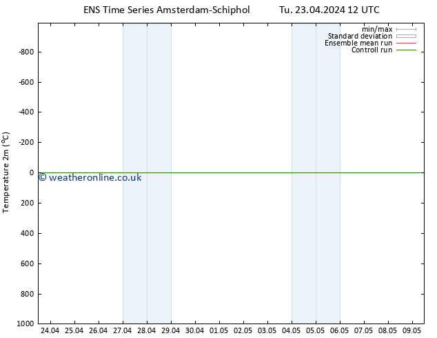 Temperature (2m) GEFS TS Th 25.04.2024 18 UTC