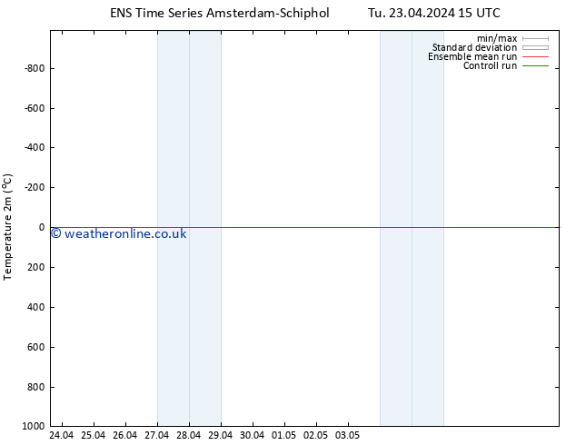 Temperature (2m) GEFS TS Tu 23.04.2024 15 UTC