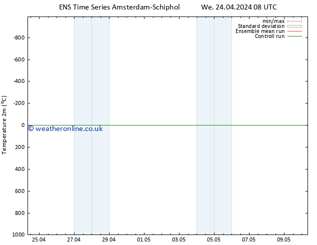 Temperature (2m) GEFS TS We 24.04.2024 14 UTC