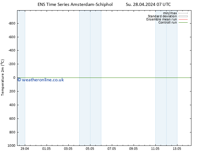 Temperature (2m) GEFS TS Su 28.04.2024 07 UTC