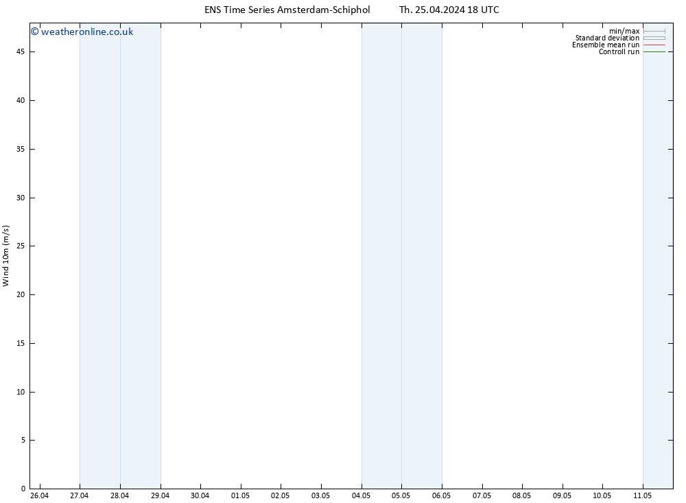 Surface wind GEFS TS Fr 26.04.2024 00 UTC