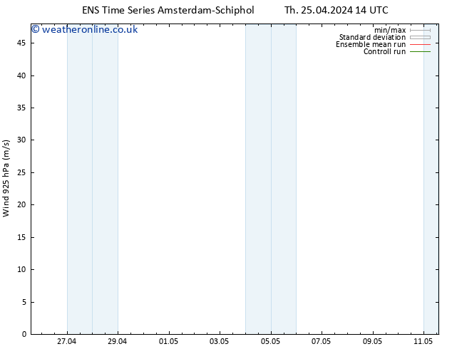 Wind 925 hPa GEFS TS Su 05.05.2024 14 UTC