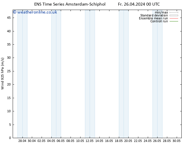 Wind 925 hPa GEFS TS Su 28.04.2024 06 UTC