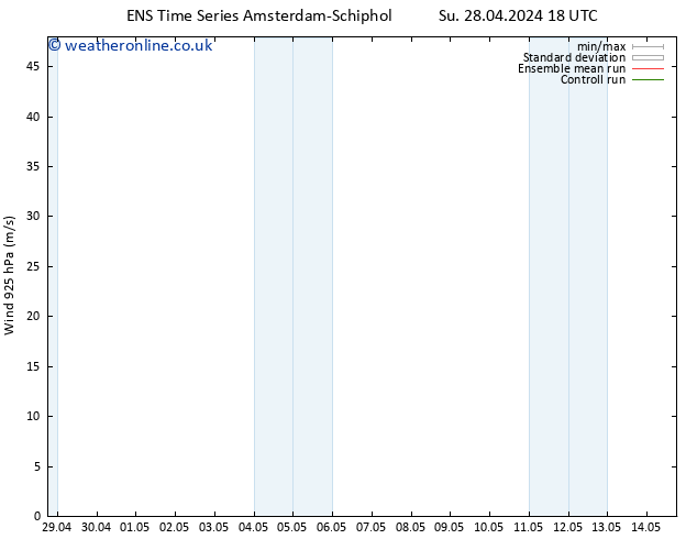 Wind 925 hPa GEFS TS Th 02.05.2024 06 UTC