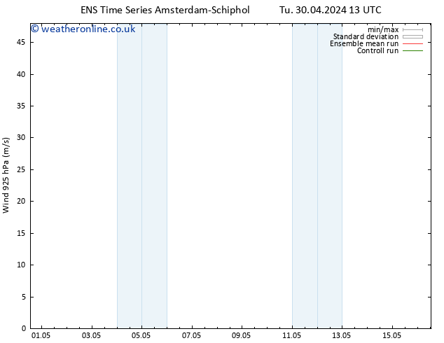 Wind 925 hPa GEFS TS Sa 04.05.2024 13 UTC