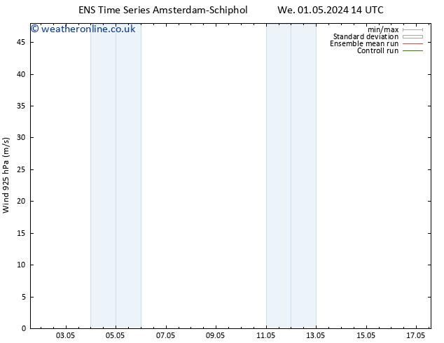 Wind 925 hPa GEFS TS Fr 03.05.2024 08 UTC