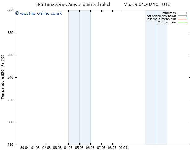 Height 500 hPa GEFS TS Mo 29.04.2024 03 UTC