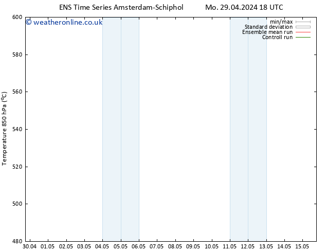 Height 500 hPa GEFS TS Fr 03.05.2024 00 UTC