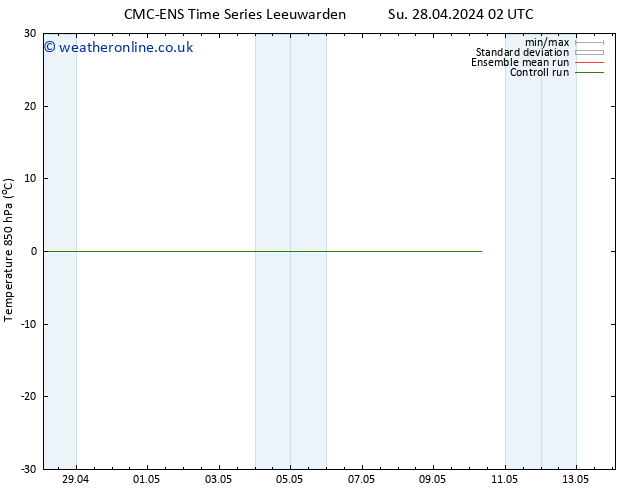 Temp. 850 hPa CMC TS We 01.05.2024 14 UTC