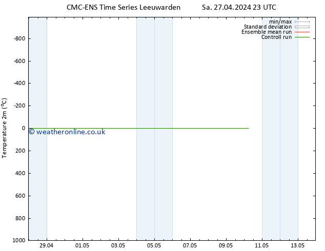 Temperature (2m) CMC TS Tu 30.04.2024 23 UTC
