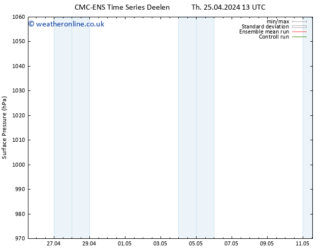 Surface pressure CMC TS Fr 26.04.2024 13 UTC