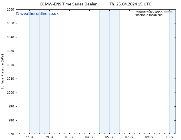 Surface pressure ECMWFTS Mo 29.04.2024 15 UTC