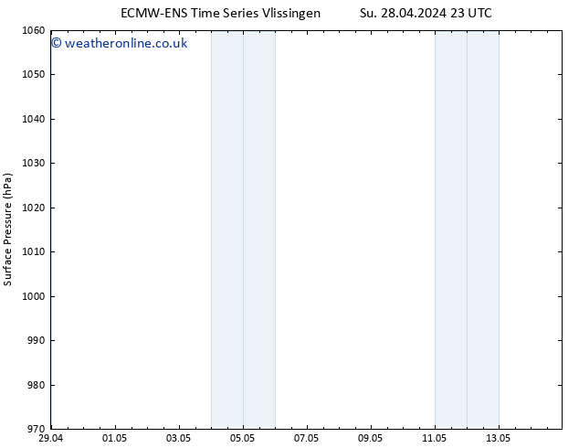 Surface pressure ALL TS Mo 29.04.2024 11 UTC