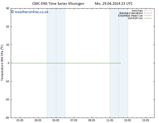 Temp. 850 hPa CMC TS Tu 30.04.2024 23 UTC