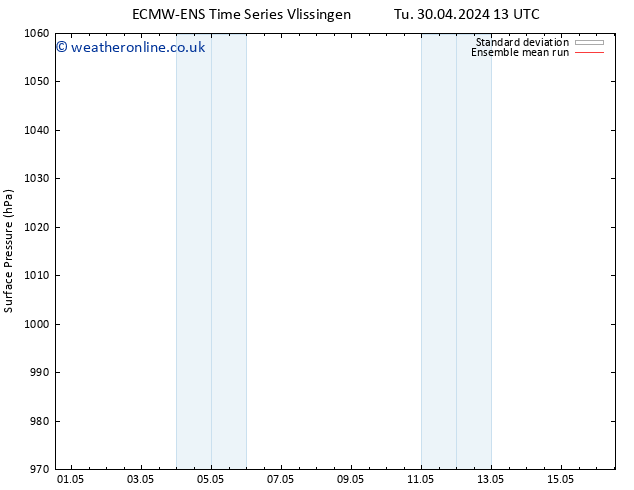 Surface pressure ECMWFTS Sa 04.05.2024 13 UTC