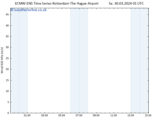 Wind 925 hPa ALL TS Sa 30.03.2024 01 UTC