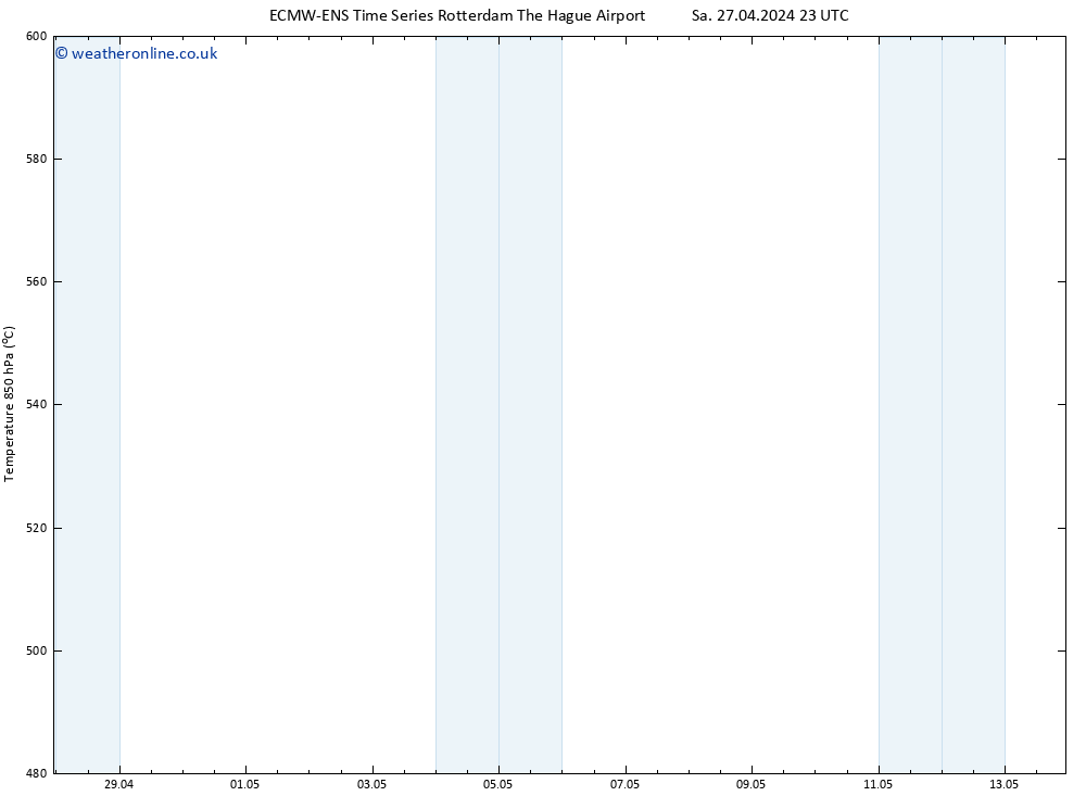 Height 500 hPa ALL TS Su 28.04.2024 05 UTC
