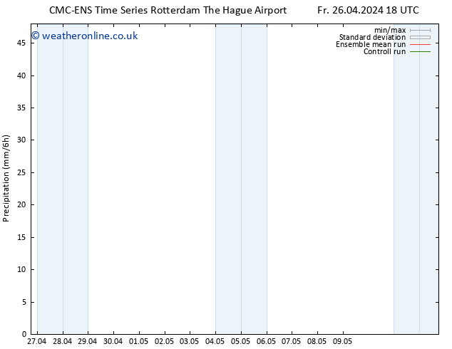 Precipitation CMC TS Fr 26.04.2024 18 UTC