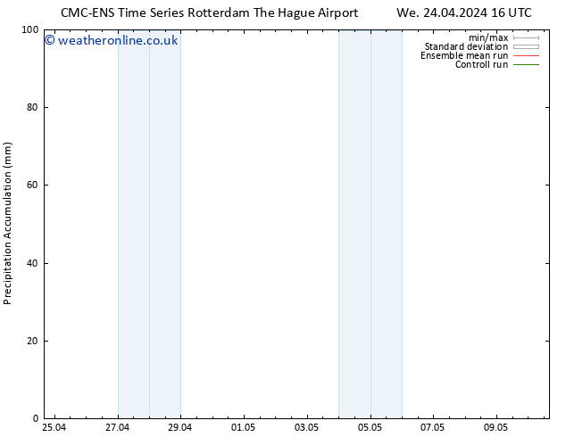 Precipitation accum. CMC TS We 24.04.2024 16 UTC