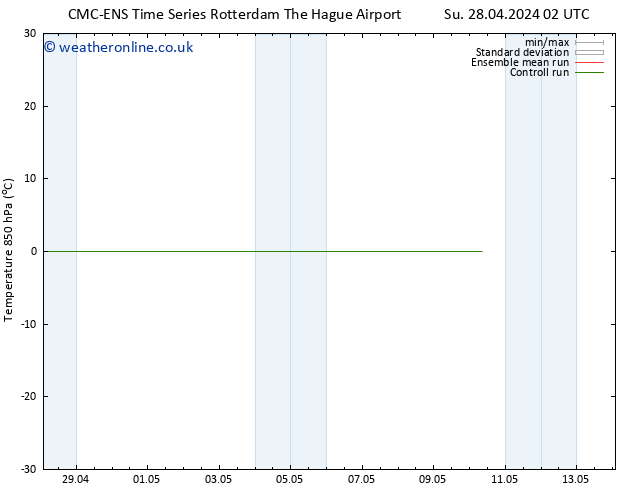 Temp. 850 hPa CMC TS We 01.05.2024 14 UTC