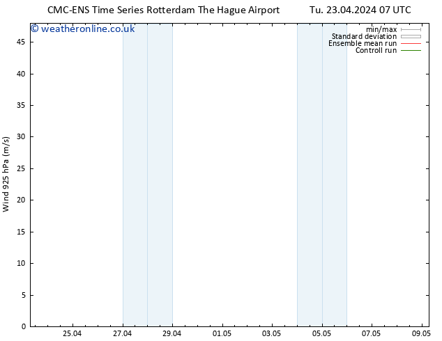 Wind 925 hPa CMC TS Tu 23.04.2024 07 UTC