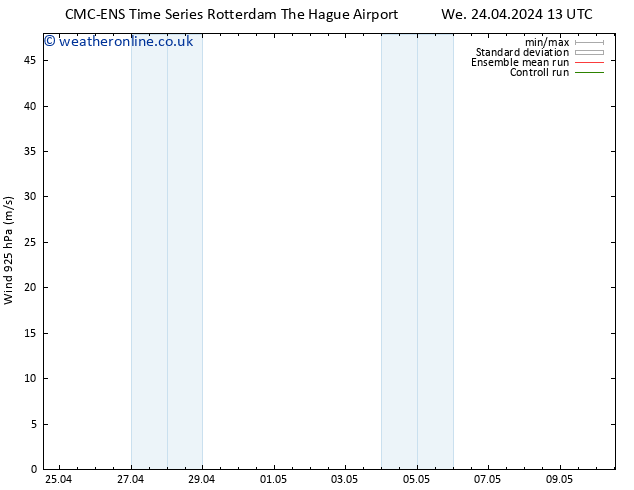 Wind 925 hPa CMC TS Sa 27.04.2024 07 UTC