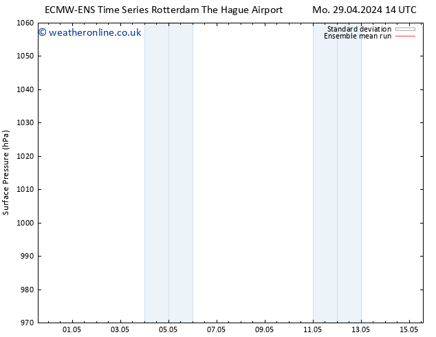 Surface pressure ECMWFTS Th 09.05.2024 14 UTC