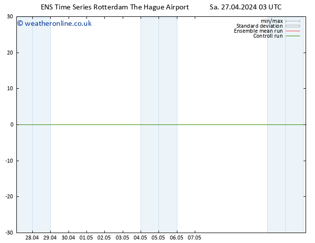 Height 500 hPa GEFS TS Sa 27.04.2024 03 UTC