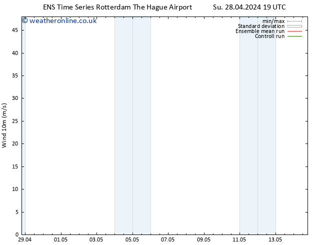 Surface wind GEFS TS Mo 29.04.2024 01 UTC