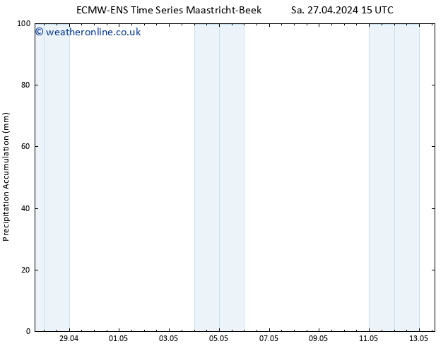 Precipitation accum. ALL TS Su 28.04.2024 03 UTC