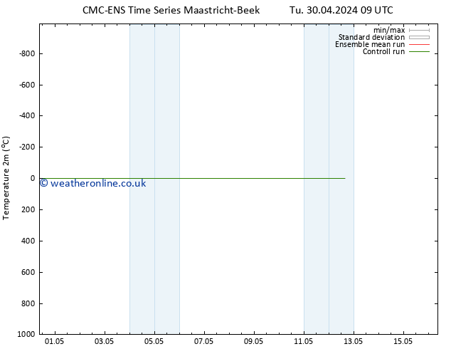 Temperature (2m) CMC TS Th 02.05.2024 03 UTC