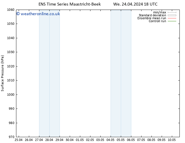 Surface pressure GEFS TS We 24.04.2024 18 UTC