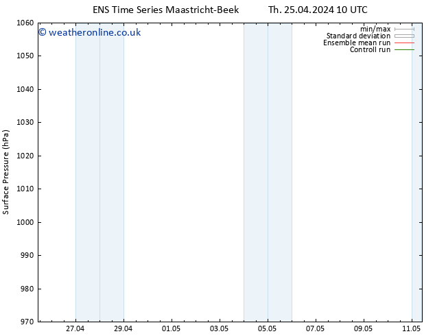 Surface pressure GEFS TS Th 25.04.2024 16 UTC