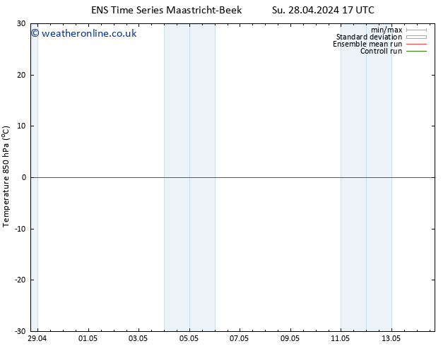 Temp. 850 hPa GEFS TS We 01.05.2024 17 UTC