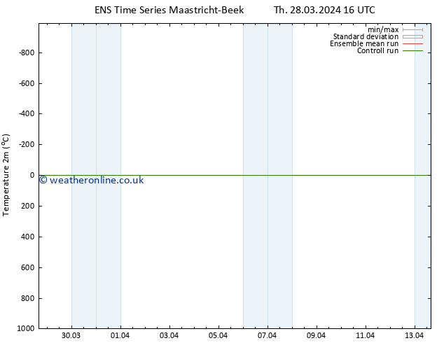 Temperature (2m) GEFS TS Su 31.03.2024 16 UTC