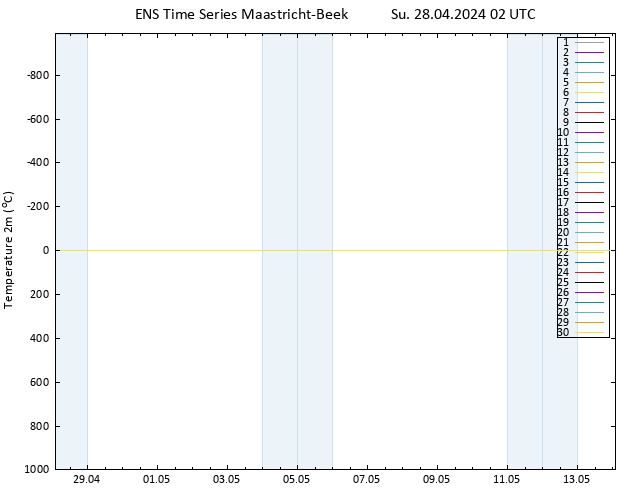 Temperature (2m) GEFS TS Su 28.04.2024 02 UTC