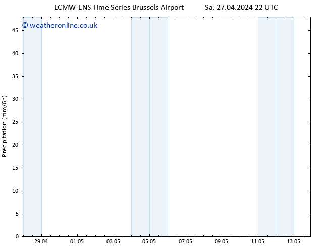 Precipitation ALL TS Sa 04.05.2024 16 UTC