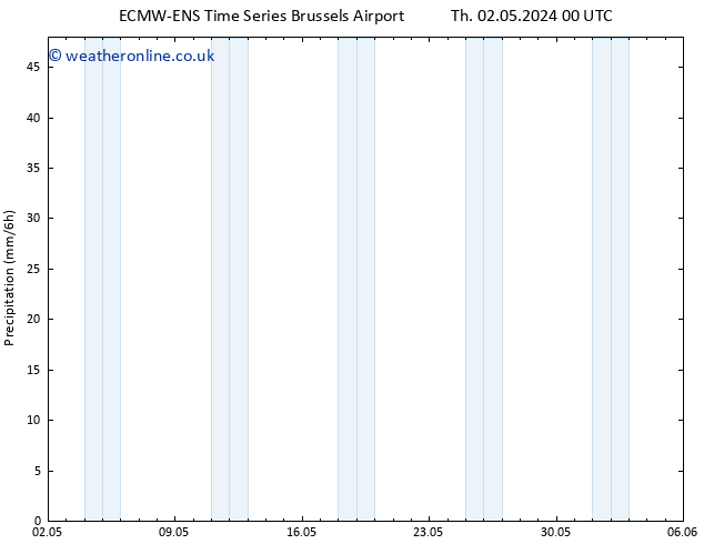 Precipitation ALL TS We 08.05.2024 06 UTC