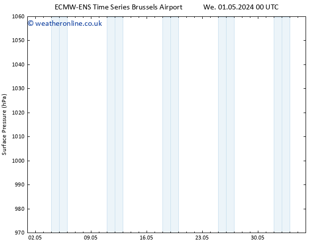 Surface pressure ALL TS We 15.05.2024 12 UTC