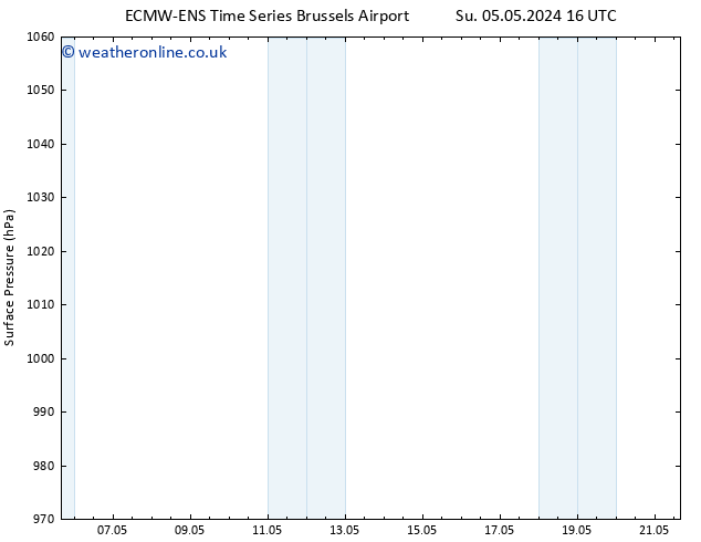 Surface pressure ALL TS Mo 13.05.2024 16 UTC