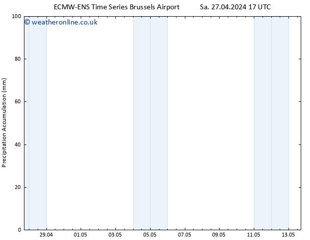 Precipitation accum. ALL TS Su 28.04.2024 11 UTC